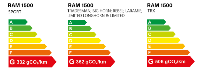 RAM POLLUSCORE